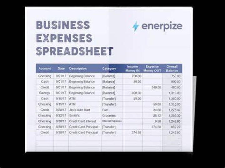 How are the revenue and expenses account related to it?