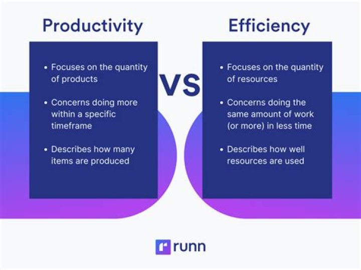 How can a business use efficiency to impact their profitability?