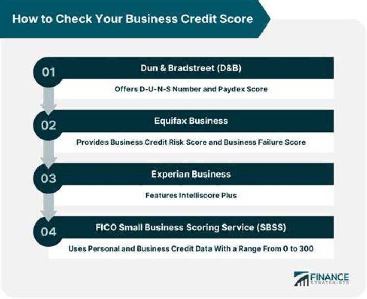 How can I fix my business credit score?