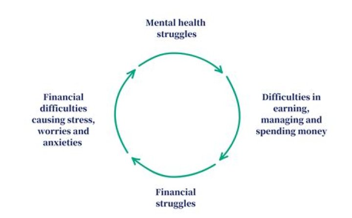 How can I get help with financial problems?
