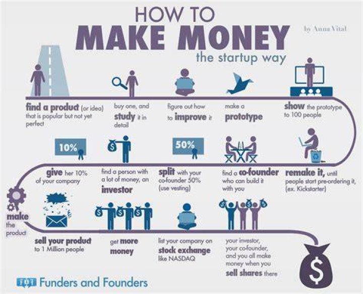 How can I get money to start now?