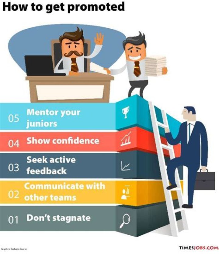 How can I get promoted quickly?