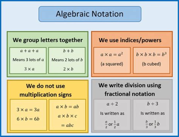 How can I improve my algebraic understanding?