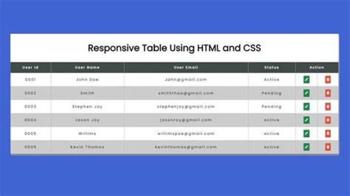 How can I make my responsive design better?