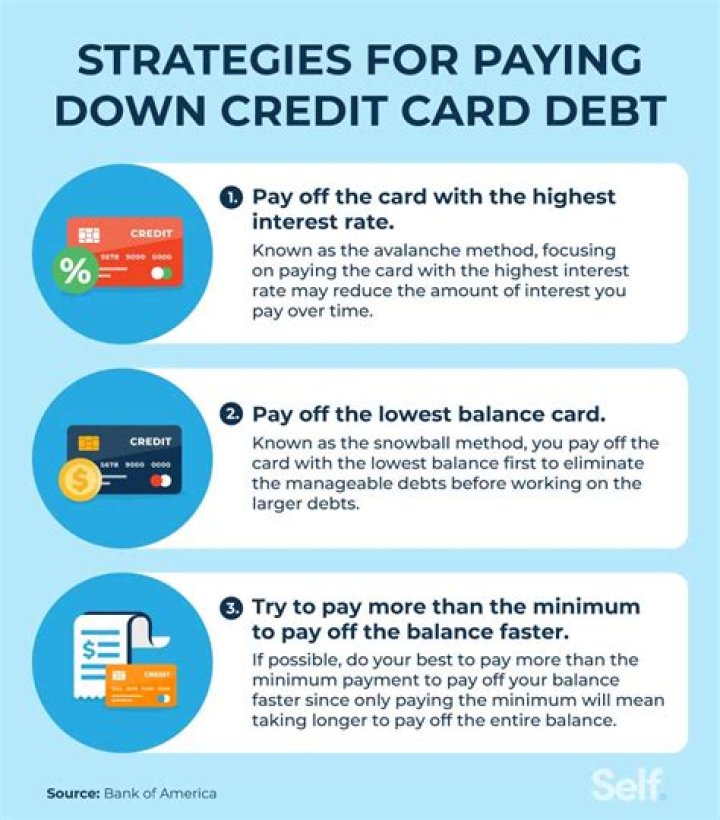 How can I pay off my 30000 debt?