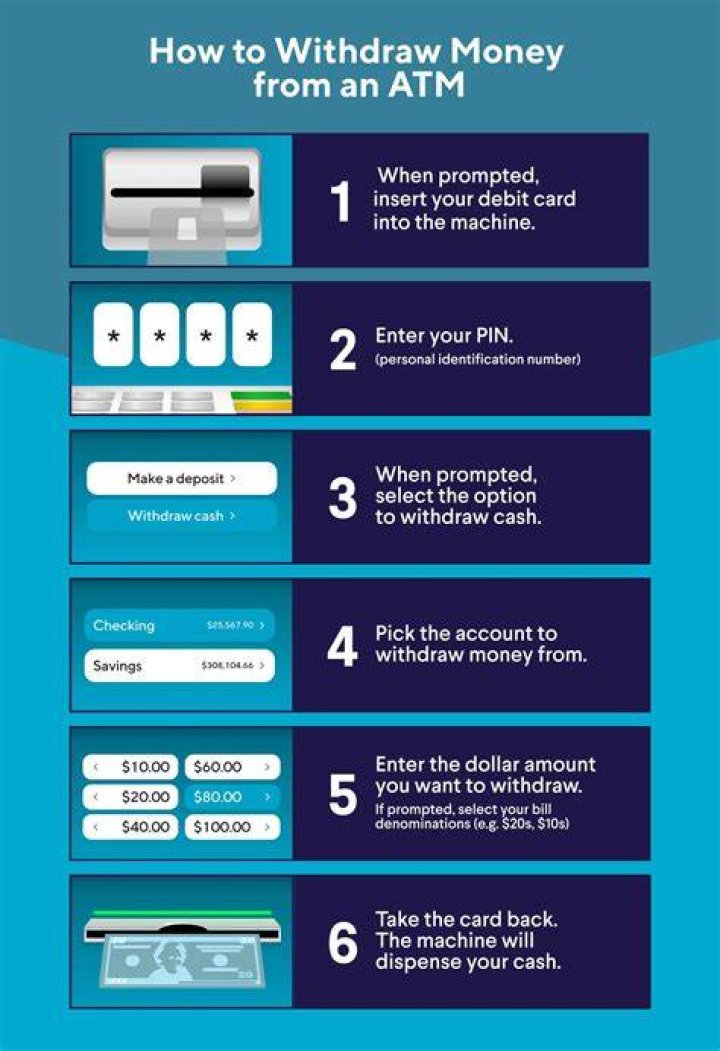 How can I withdraw money from NetBanking?
