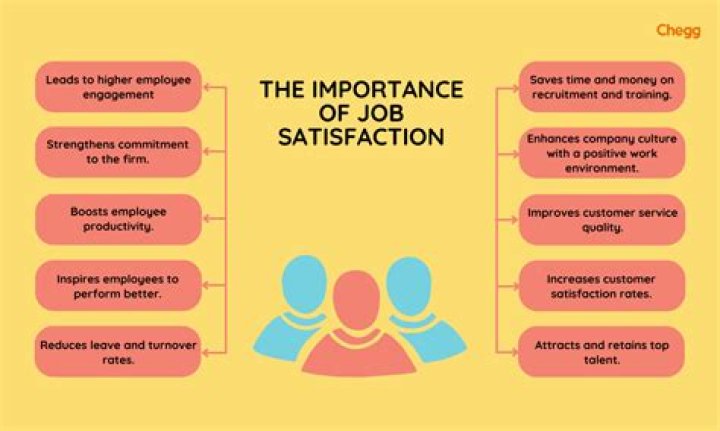 How can job satisfaction be increased?