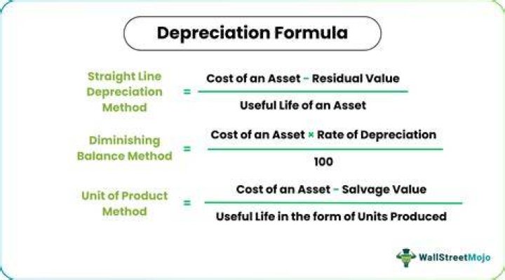 How can land depreciate in value?