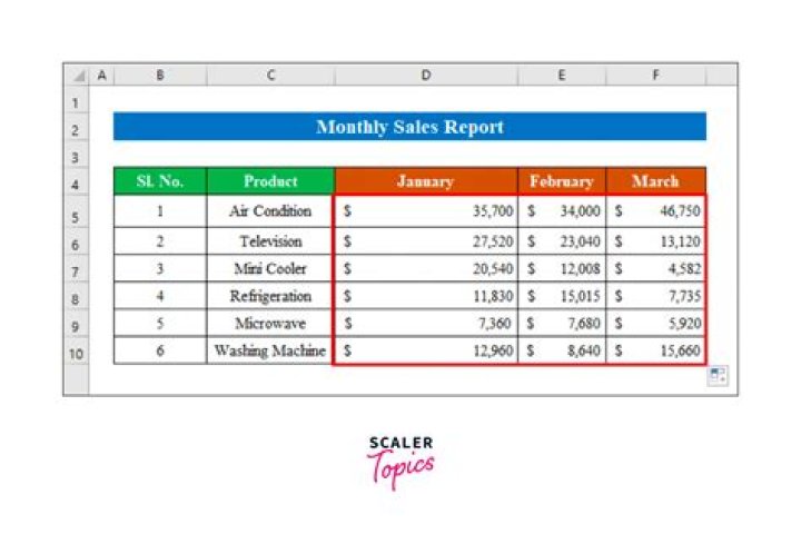 How can take monthly sales report in Tally?