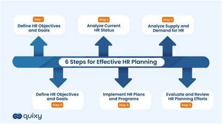 How can we make HRP effective?
