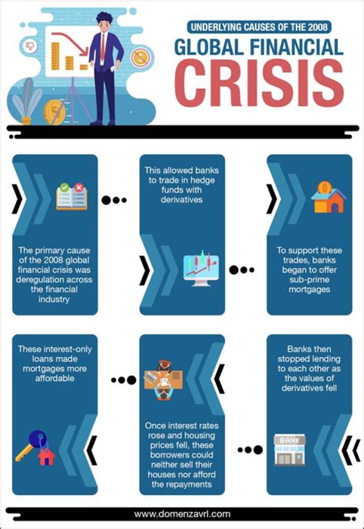 How can we prevent future financial crisis?
