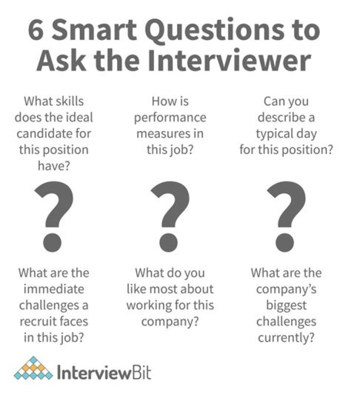 How can you be an asset to the company interview question?