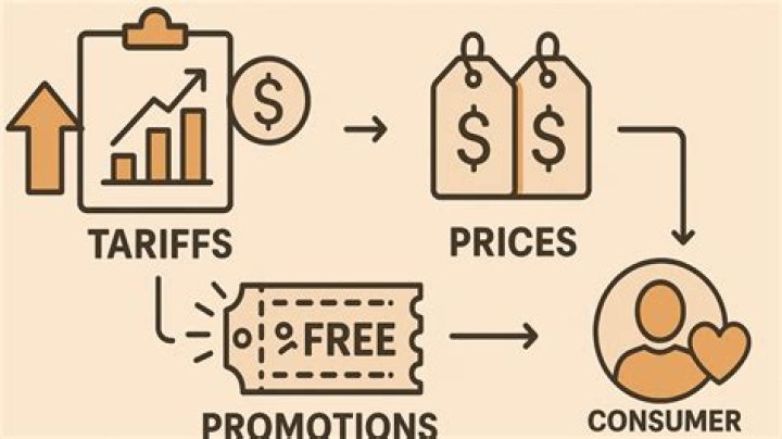 How companies price their products?