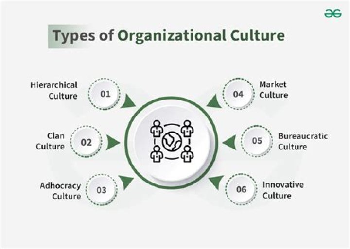 How culture affects cost of business?