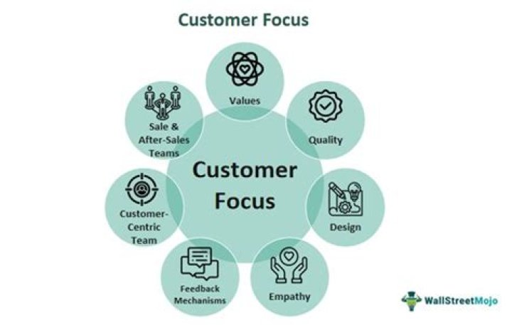 How customer focus and innovation can be special strengths of small businesses?