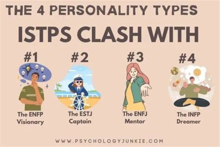 How dangerous are ISTPs?