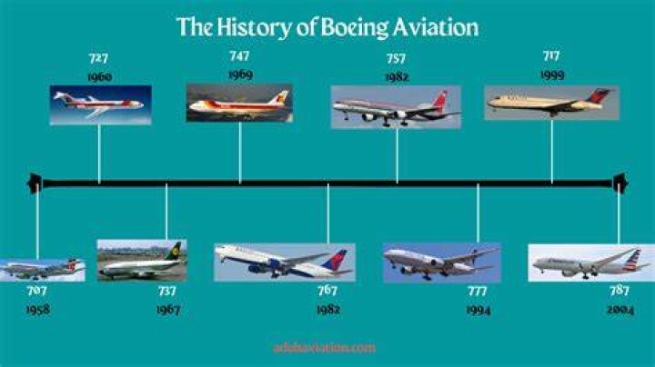 How did the airplane impact the economy?