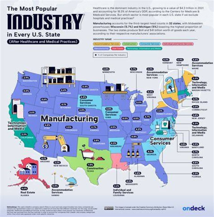 How did the US industry change during ww2?