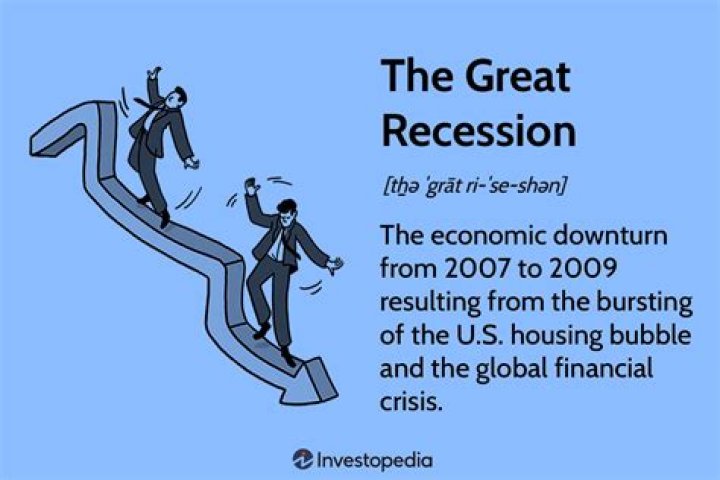 How did we recover from the 2008 recession?