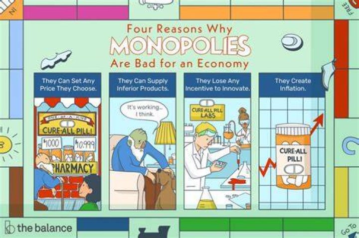 How did Wilson deal with the problems of monopolies?