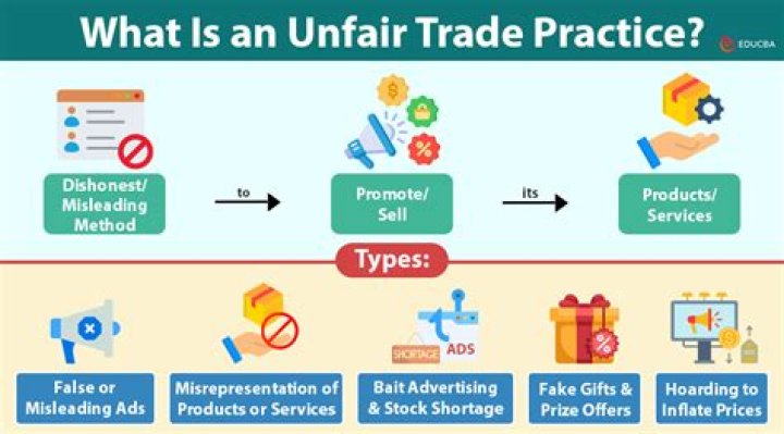 How did Wilson stop unfair business practices?