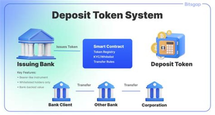 How do banks use your deposits?