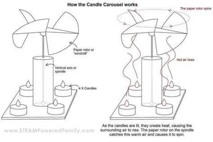 How do carousel ads work?