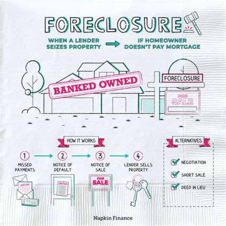 How do foreclosures work in Nevada?