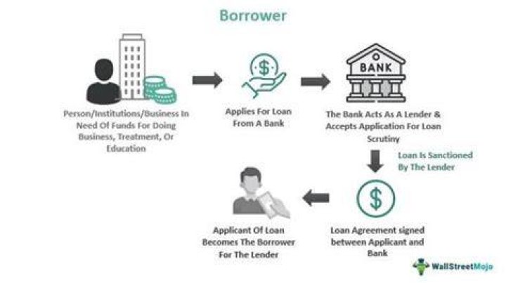 How do funds move from lenders to borrowers?