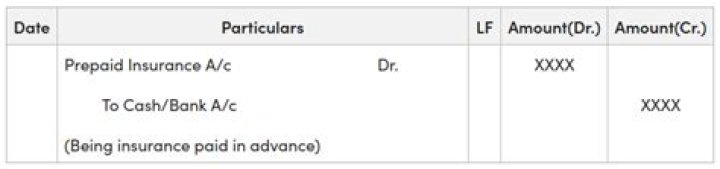 How do I account for insurance paid in advance?