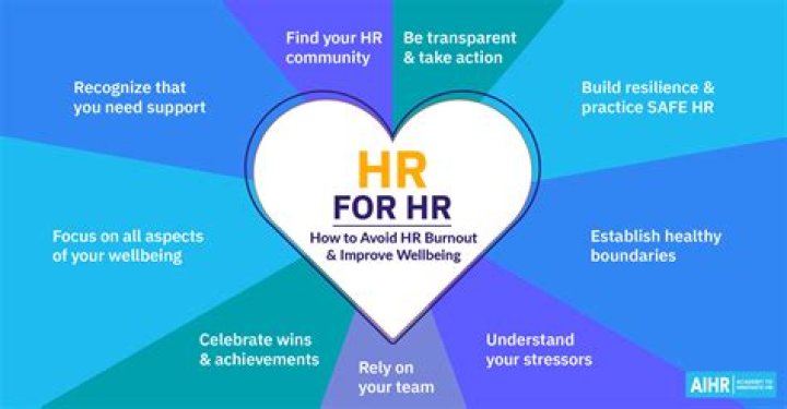 How do I ask HR for help?