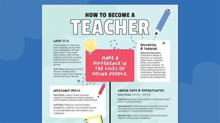 How do I become a professional complete?