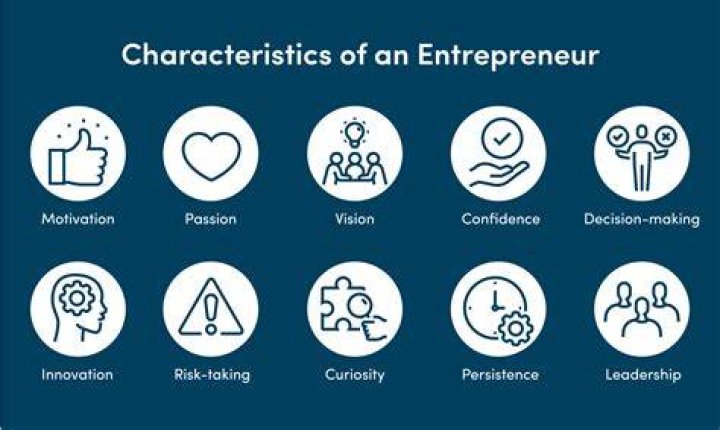 How do I become a successful competitor?