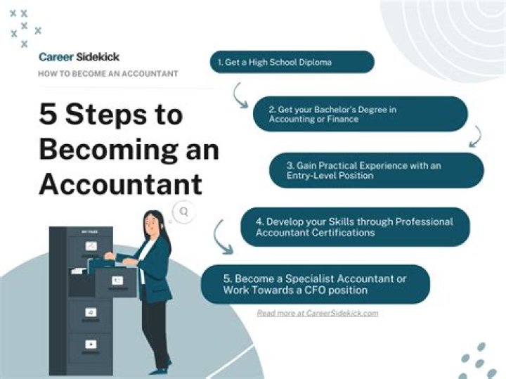 How do I become an accounting specialist?