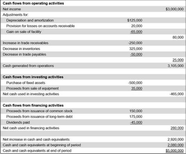 How do I calculate cash depreciation?
