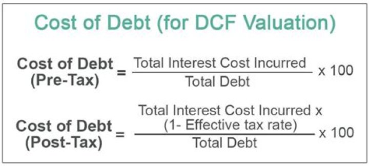 How do I calculate my rate of return after tax?