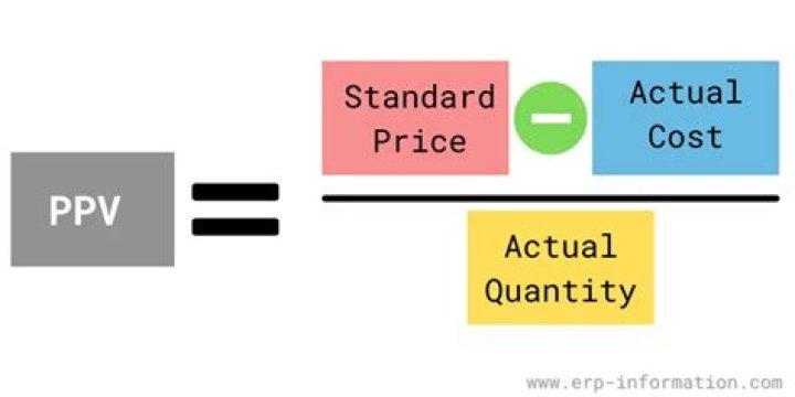 How do I calculate price variance?