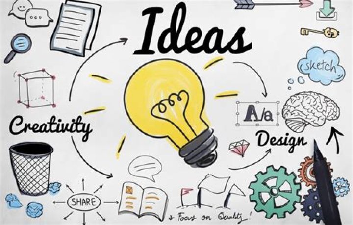 How do I conceptualize my business?