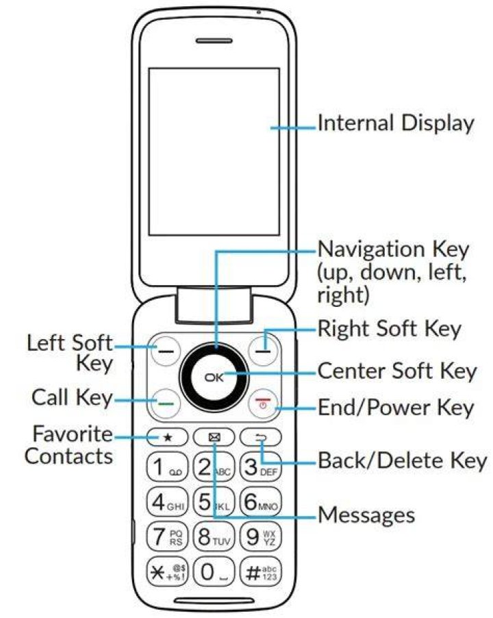 How do I connect my Alcatel to my computer?