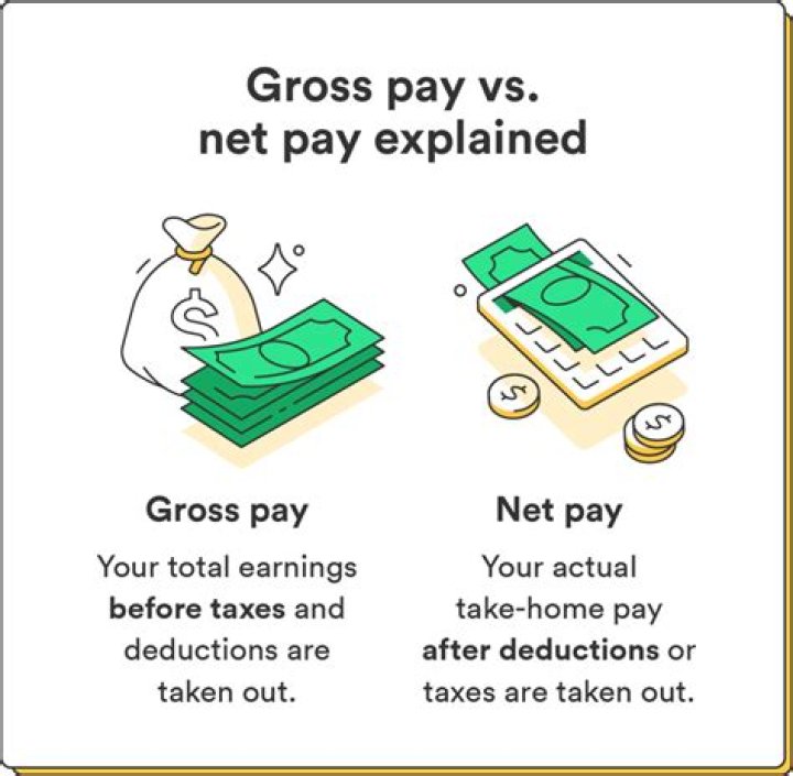 How do I convert gross pay to net pay?
