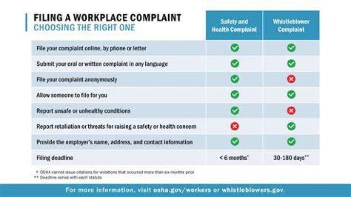 How do I file a complaint with Lowes corporate office?