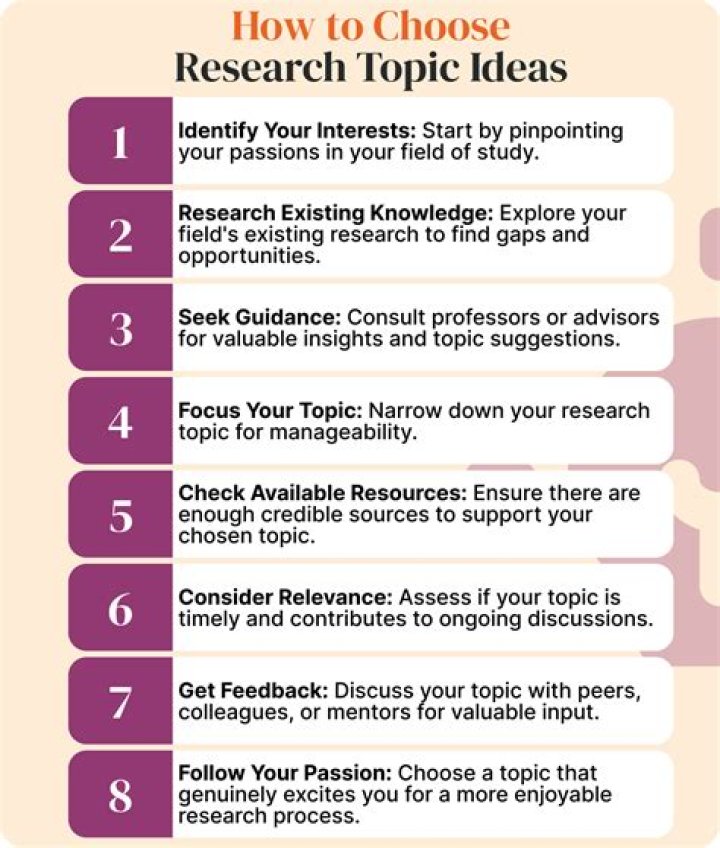 How do I find a research topic in finance?