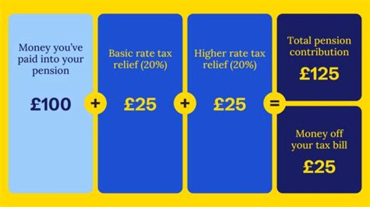 How do I find out how much my pension is worth?