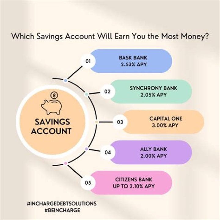 How do I get a 10% return on my savings?