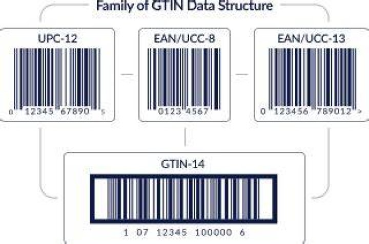 How do I get a GTIN for a product?