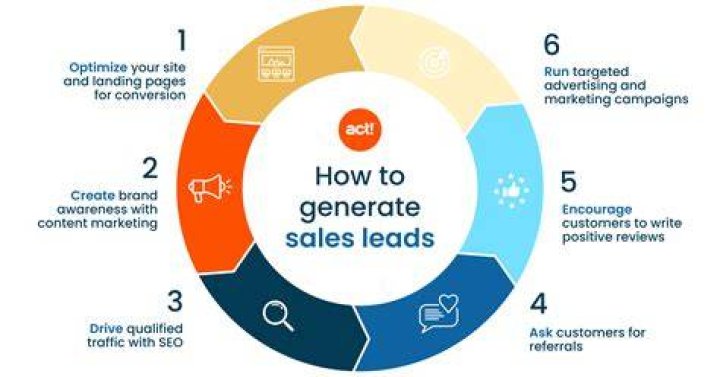 How do I get a lead list?