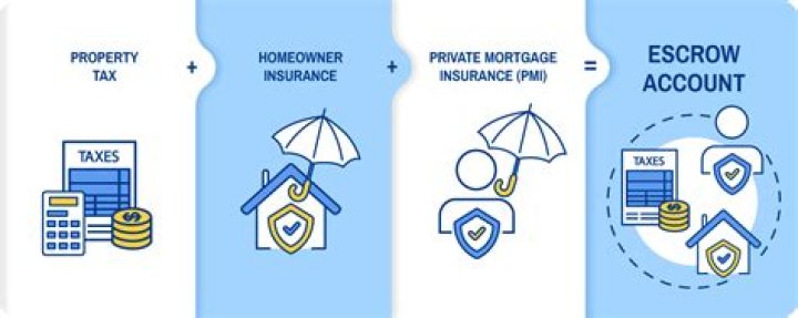 How do I put rent into an escrow account?