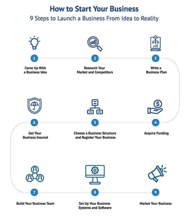 How do I start my own appliance business?