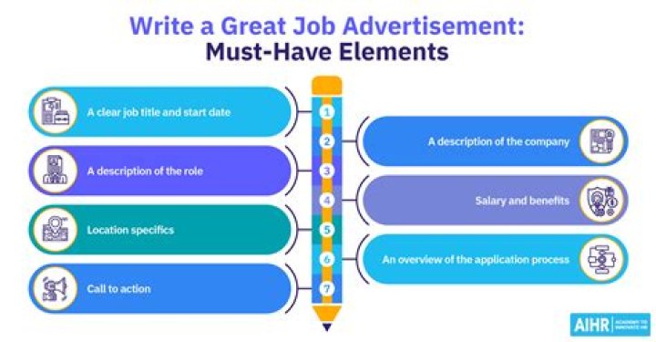 How do I write a job advertisement?