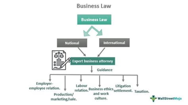 How do legislations affect businesses?